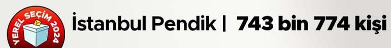 En büyük 10 ilçede seçim sonucu ne oldu İşte Türkiyenin en büyük ilçelerinde kazanan partiler