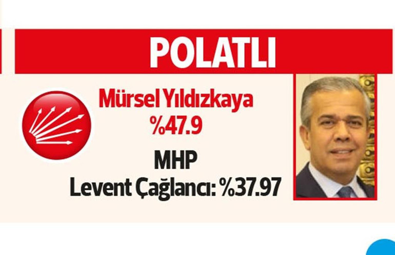 Ankara Yavaş’la ‘devam’ dedi