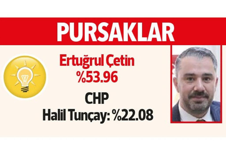 Ankara Yavaş’la ‘devam’ dedi