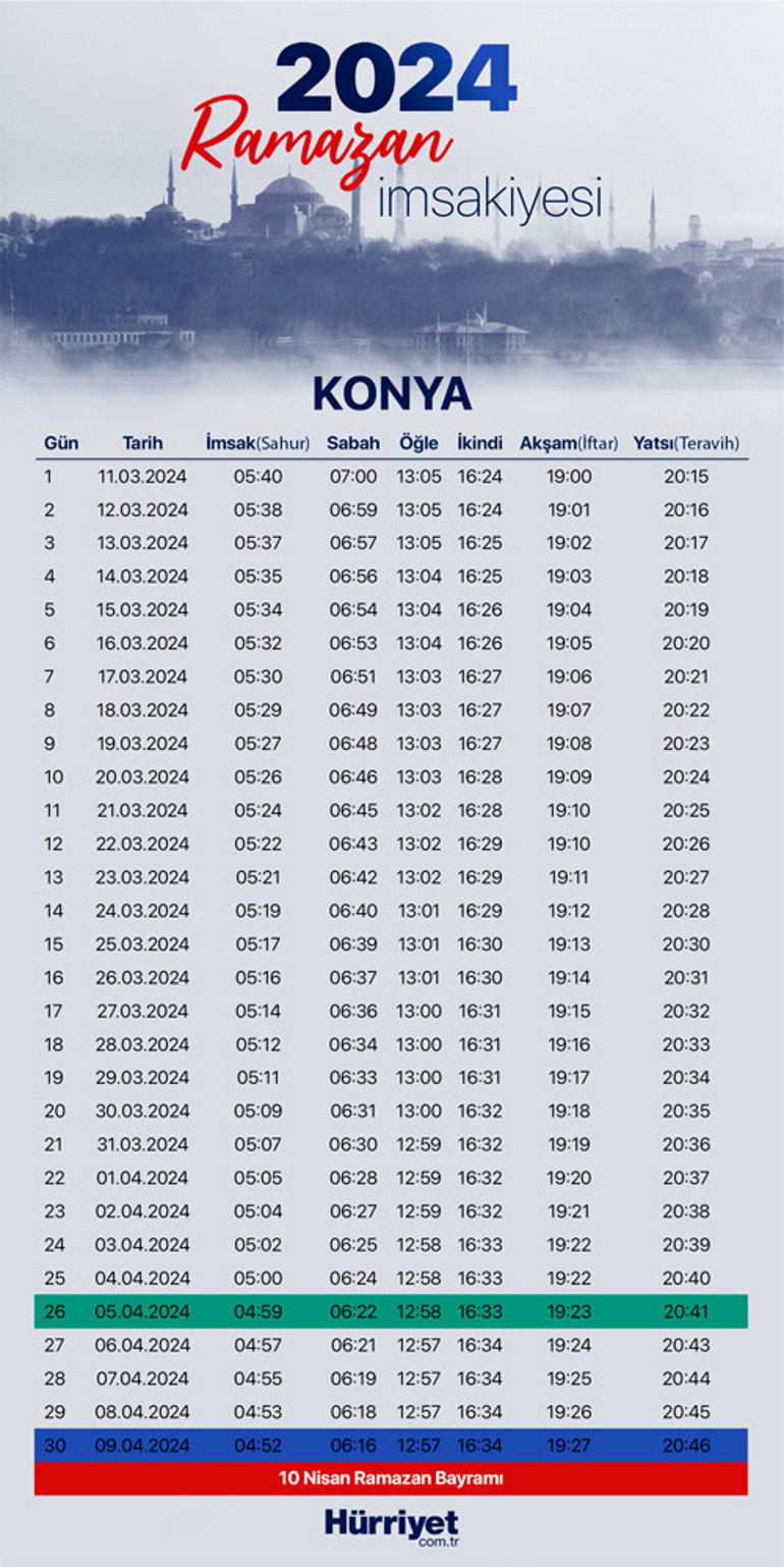 KONYA İFTAR SAATİ 5 NİSAN-RAMAZAN İMSAKİYESİ 2024 || Kadir Gecesi Konya iftar ve sahur vakti saat kaçta RAMAZAN İMSAKİYESİ 2024-Diyanet İftar ve imsak (sahur) vakti