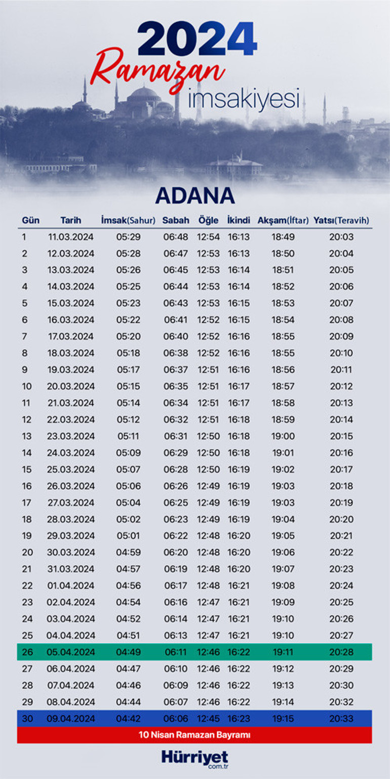ADANA İFTAR SAATİ 5 NİSAN-RAMAZAN İMSAKİYESİ 2024 || Adana iftar ve sahur vakti saat kaçta RAMAZAN İMSAKİYESİ 2024-Diyanet İftar ve imsak (sahur) vakti