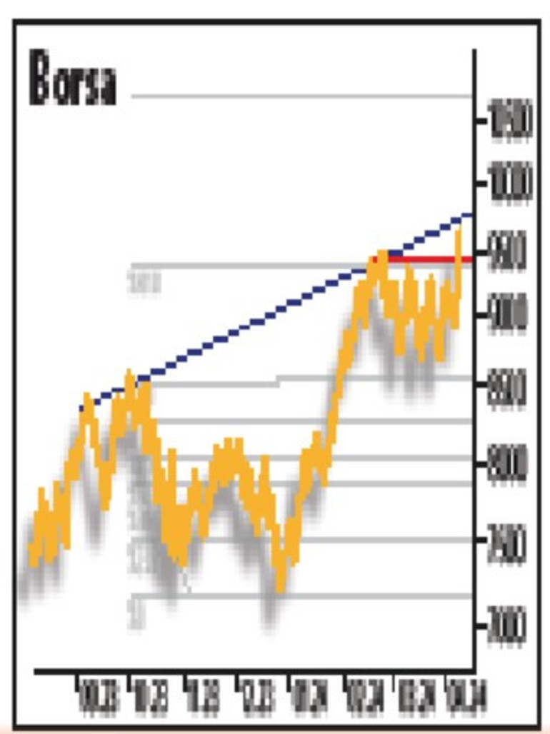 İyimserlik sürüyor