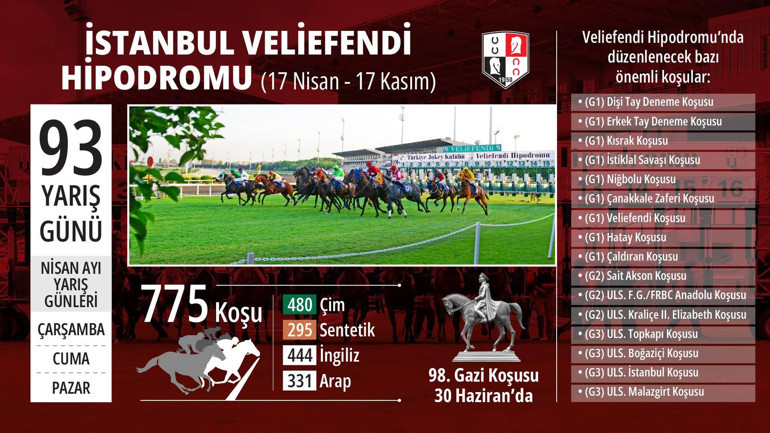 Veliefendi’de yeni yarış sezonu başladı