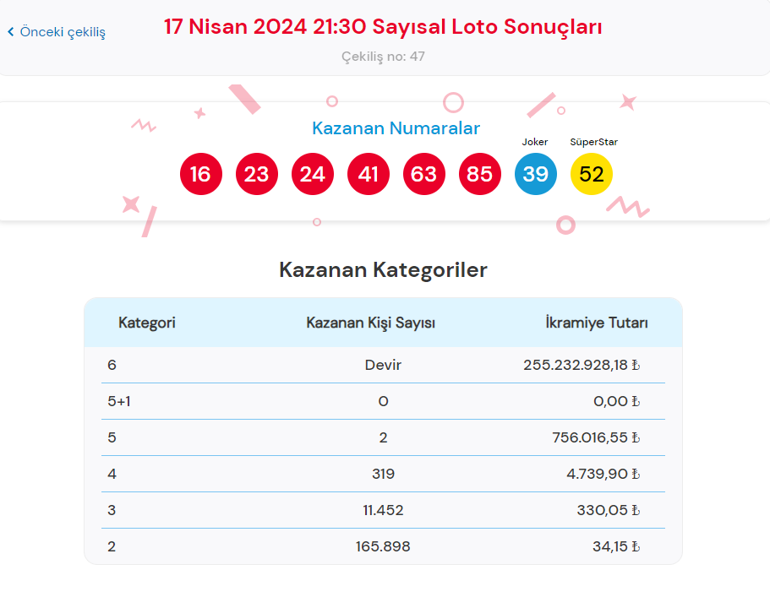ÇILGIN SAYISAL LOTO SONUÇLARI AÇIKLANDI Milli Piyango Online (Tıkla öğren) | 17 Nisan 2024 Çılgın Sayısal Loto çekiliş sonuçları açıklandı, devreden ikramiye 255 milyona ulaştı