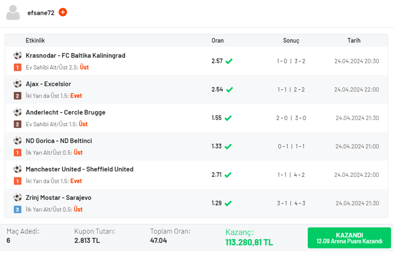 6 maçlık iddaa kuponu oynadı, 113 bin TL kazandı Son dakika golleri...
