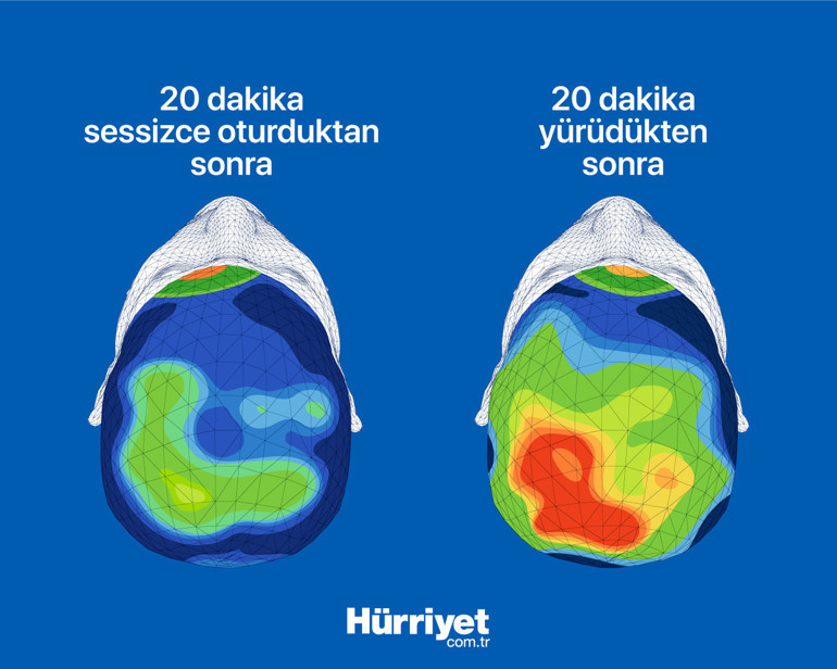 Beyin gücünü artırmanın en basit yolu nedir İşte Steve Jobs ve Mark Zuckerbergin de uyguladığı yöntem...