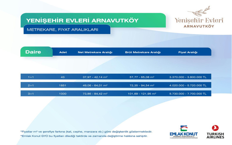 Kuralar yarın çekiliyor Ev taksitleri 34 bin 610 liradan başlıyor... İşte detaylar...