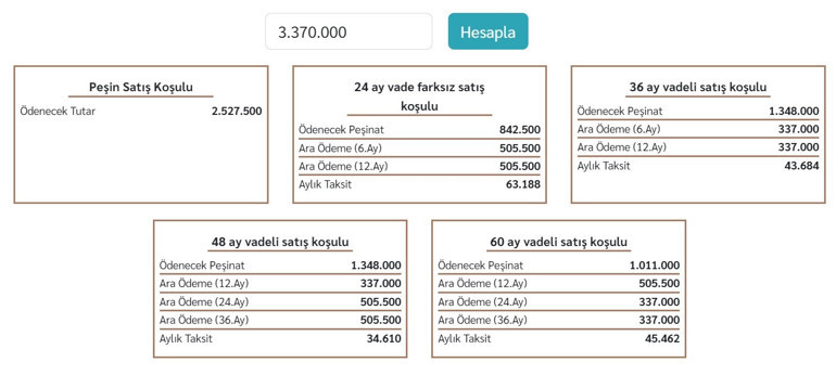 Kuralar yarın çekiliyor Ev taksitleri 34 bin 610 liradan başlıyor... İşte detaylar...