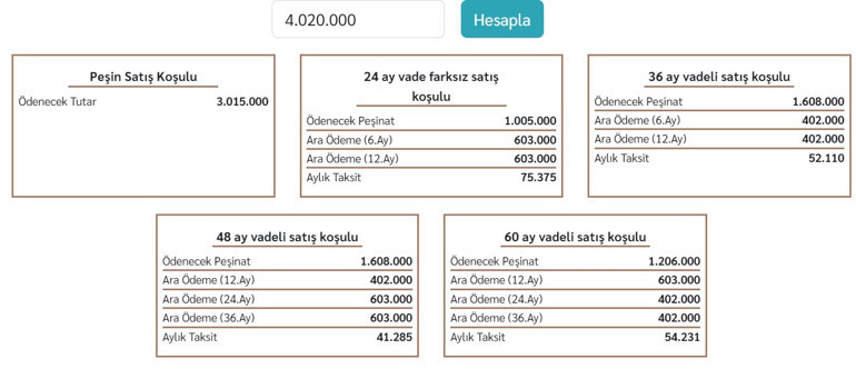 Kuralar yarın çekiliyor Ev taksitleri 34 bin 610 liradan başlıyor... İşte detaylar...