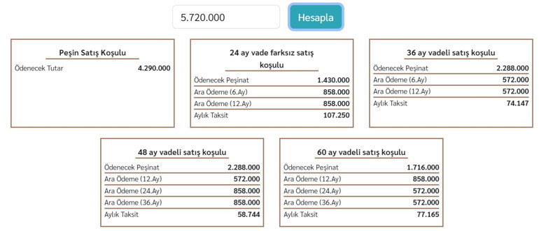 Kuralar yarın çekiliyor Ev taksitleri 34 bin 610 liradan başlıyor... İşte detaylar...