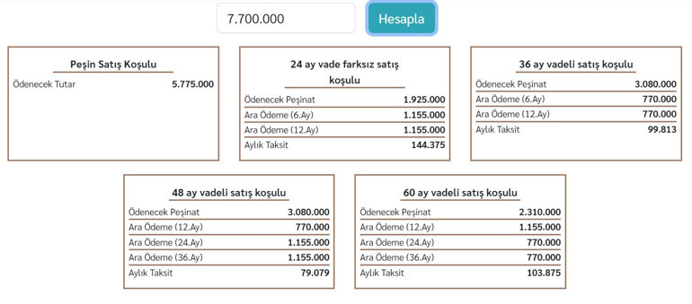 Kuralar yarın çekiliyor Ev taksitleri 34 bin 610 liradan başlıyor... İşte detaylar...