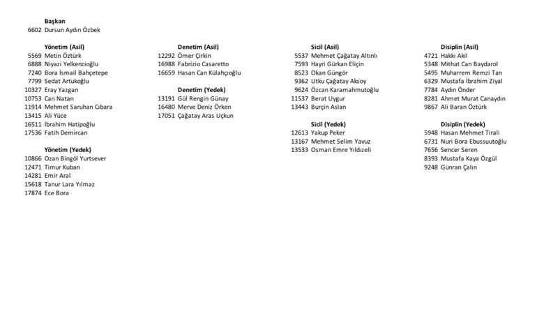 Galatasarayda Dursun Özbekin listesi belli oldu Erden Timur...
