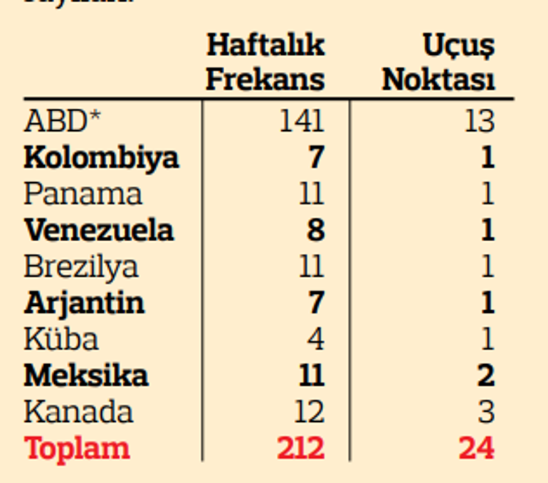 Amerika’da hedef tuttu