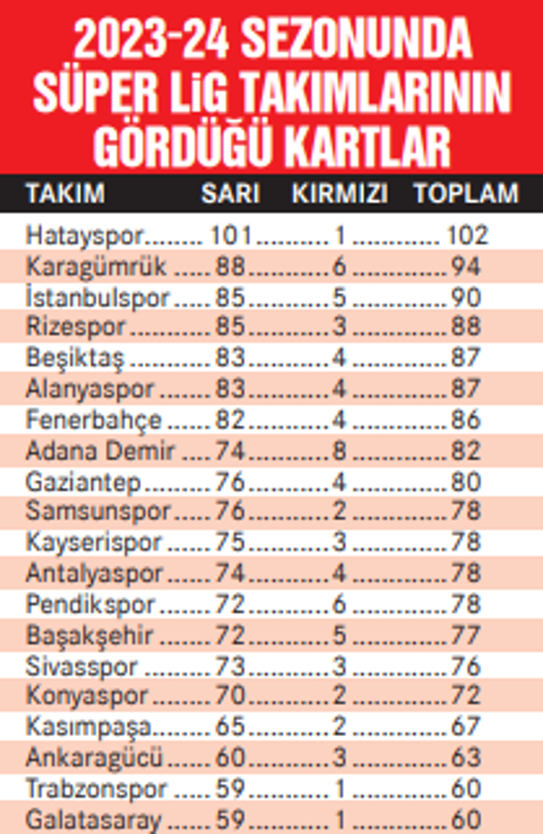 Fair-Play liginin liderleri Galatasaray ve Trabzonspor