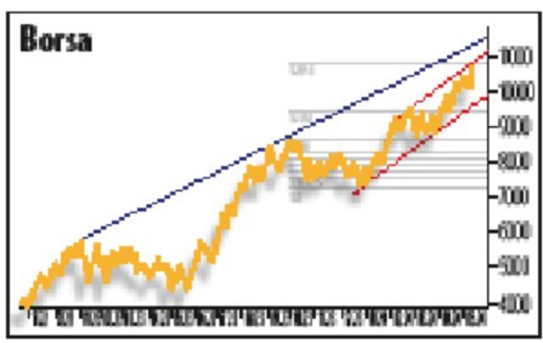 Yabancı bonoya koştu