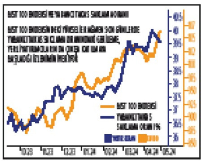 Yabancı bonoya koştu