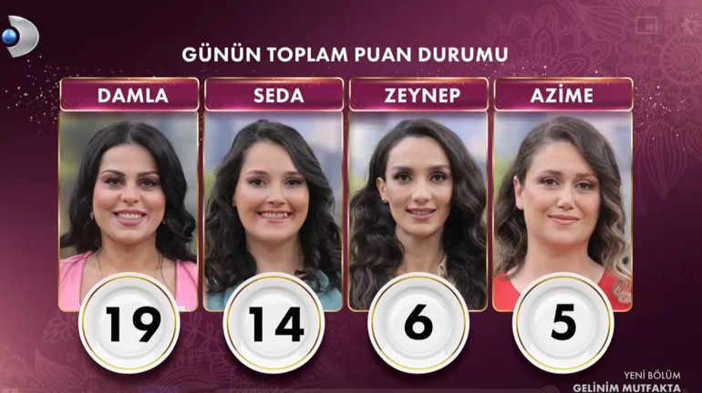 GELİNİM MUTFAKTA 21 MAYIS 2024 PUAN DURUMU || Finale son 8 gün Gelinim Mutfakta bugün kim kazandı, çeyrek altını kim aldı