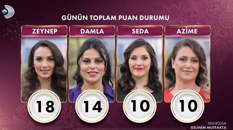 GELİNİM MUTFAKTA PUAN DURUMU 22 MAYIS 2024 || Final günleri başlıyor Gelinim Mutfakta bugün kim 1. oldu, çeyrek altını kim aldı
