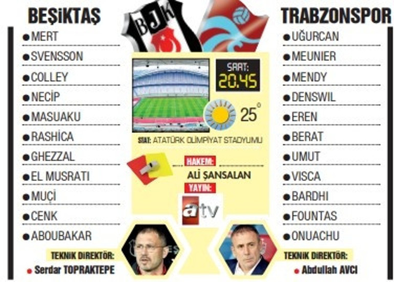 Beşiktaş-Trabzonspor finallerinde durum 2-2