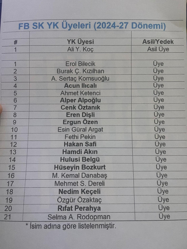 Fenerbahçede Ali Koçun listesinde sürpriz isimler Acun Ilıcalı...