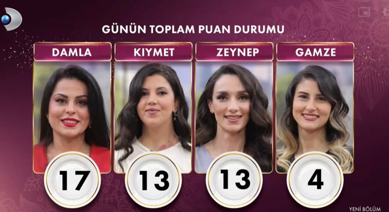 GELİNİM MUTFAKTA 27 MAYIS 2024 PUAN DURUMU || Gelinim Mutfakta günün birincisi kim oldu, çeyrek altını kim aldı