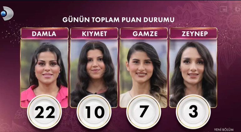 GELİNİM MUTFAKTA PUAN DURUMU 28 MAYIS 2024 || Eksi 2ler havada uçuştu Gelinim Mutfakta bugün kim kazandı, çeyrek altını kim aldı