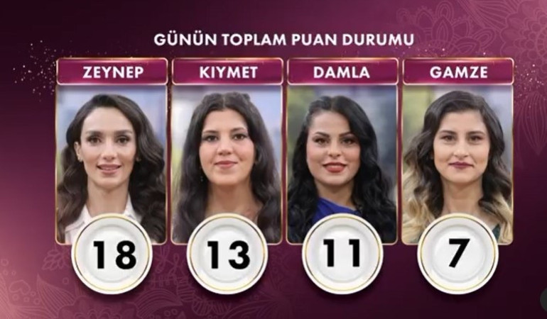 GELİNİM MUTFAKTA 29 MAYIS 2024 PUAN DURUMU (TOPLAM) || Üst üste eksi 2 ceza aldı Gelinim Mutfakta bugün kim 1. oldu, çeyrek altını kim aldı