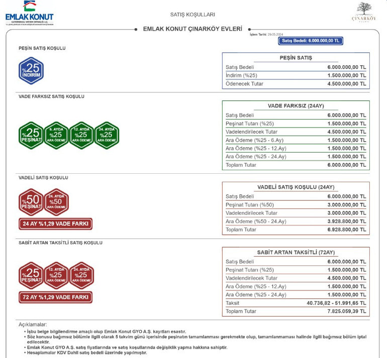 ‘Ev’de düşük faizli kampanya