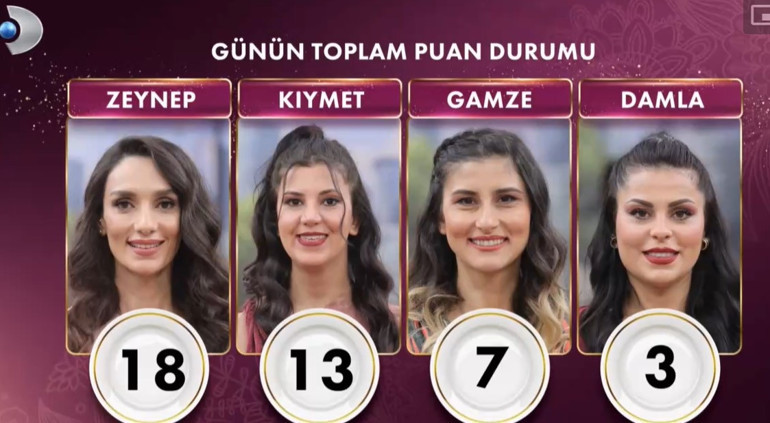 GELİNİM MUTFAKTA PUAN DURUMU 30 MAYIS 2024 || Eksi 6 ceza puanı verildi Gelinim Mutfakta kim 1. oldu, çeyrek altını kim aldı