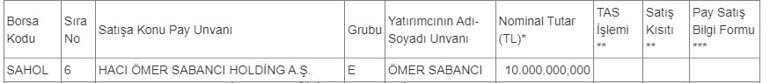 Ömer Sabancıdan Sabancı Holding hisseleri için başvuru