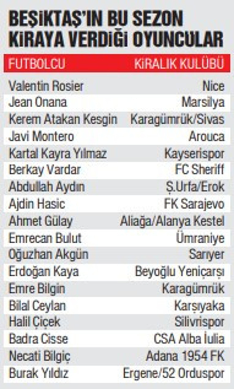 Beşiktaşta Kartal Kayra ve Oğuzhan dönüyor Rosier ve diğer kiralık oyuncular...