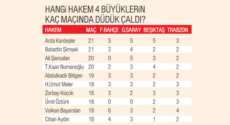 İşte sezonun VAR raporu