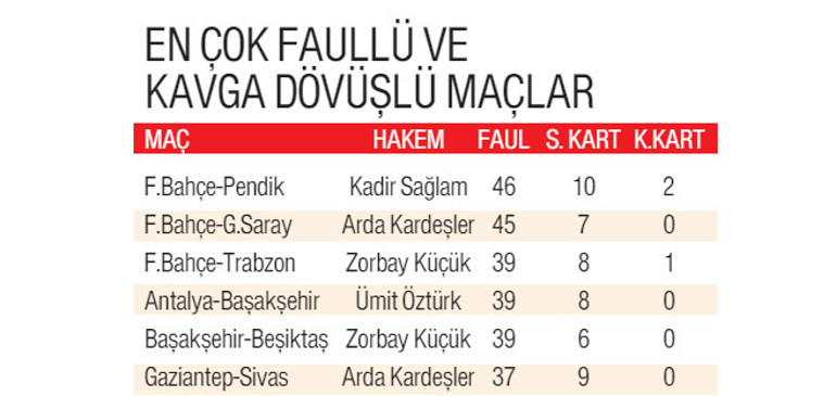 İşte sezonun VAR raporu
