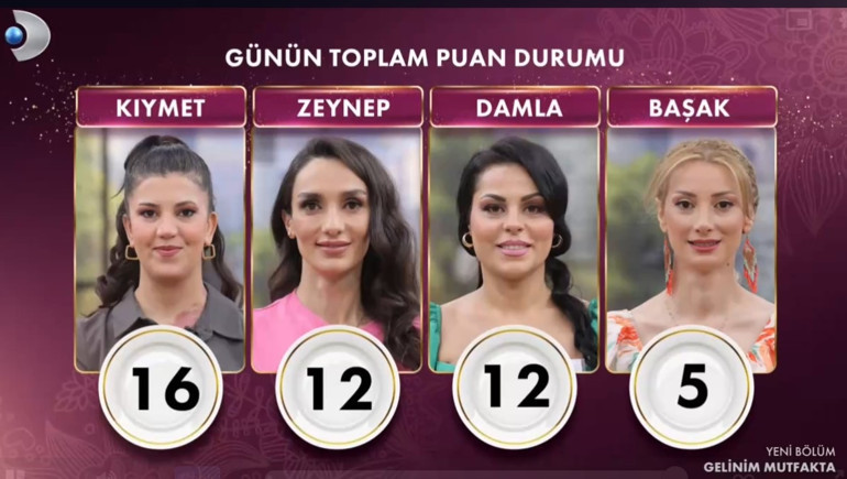 GELİNİM MUTFAKTA 10 HAZİRAN 2024 PUAN DURUMU || Sezon finalinde yeni hafta Gelinim Mutfakta günün birincisi kim oldu, çeyrek altını kim aldı