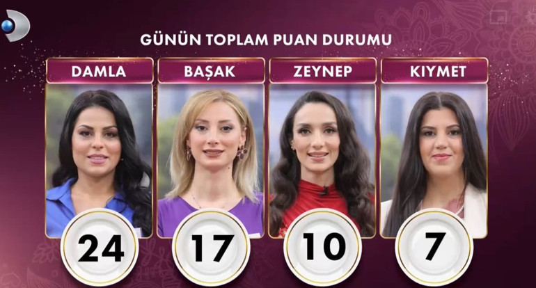 GELİNİM MUTFAKTA 12 HAZİRAN 2024 PUAN DURUMU (TOPLAM ÇEYREK SAYISI) || Gelinim Mutfakta bugün kim 1. oldu, çeyrek altını kim aldı