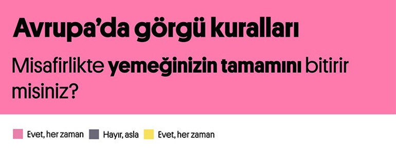 Farklı kültürler, farklı görgü kuralları: Preply’den görgü ve nezaket kuralları araştırması