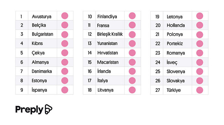 Farklı kültürler, farklı görgü kuralları: Preply’den görgü ve nezaket kuralları araştırması