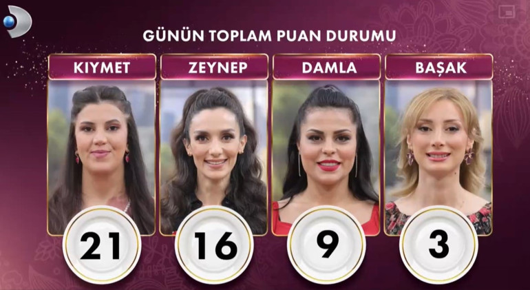 GELİNİM MUTFAKTA PUAN DURUMU 13 HAZİRAN 2024 (TOPLAM ÇEYREK SAYISI) || Gelinim Mutfakta bugün kim 1. oldu, çeyrek altını kim aldı