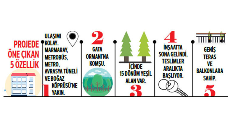 Konutta ‘sessiz lüks’ dönemini başlattı