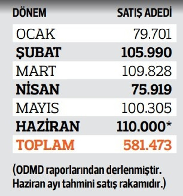 Otoda fiyatlara ‘temmuz’ ayarı... GSR2 ve Çinlilere ek vergi düzenlemeleri otomotiv pazarında dengeleri değiştirecek