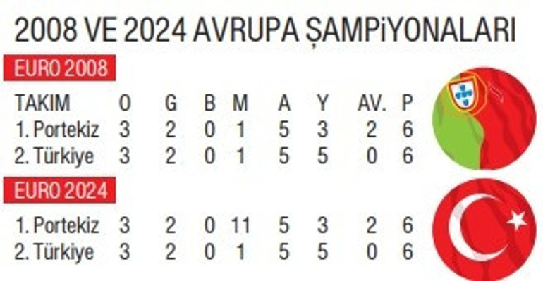 EURO 2024e Türkiye damgası