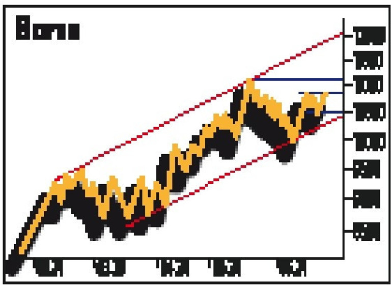Gri liste tamam sıra Moody’s’de