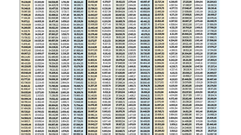 En düşük emekli memur maaşı 17.573 TL