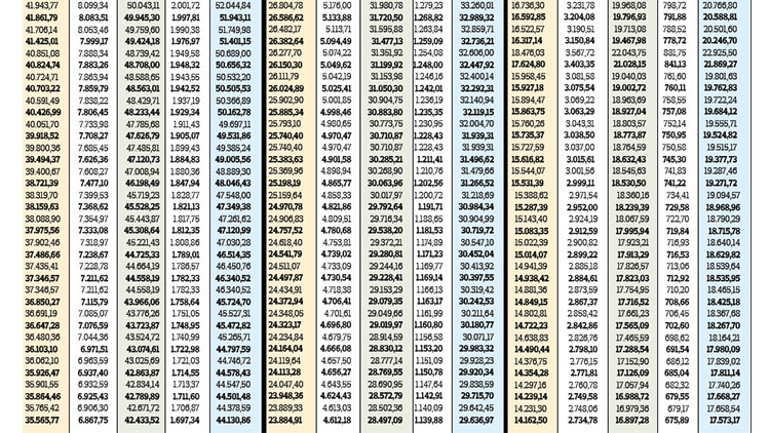 En düşük emekli memur maaşı 17.573 TL