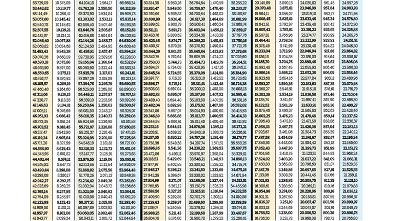 En düşük emekli memur maaşı 17.573 TL