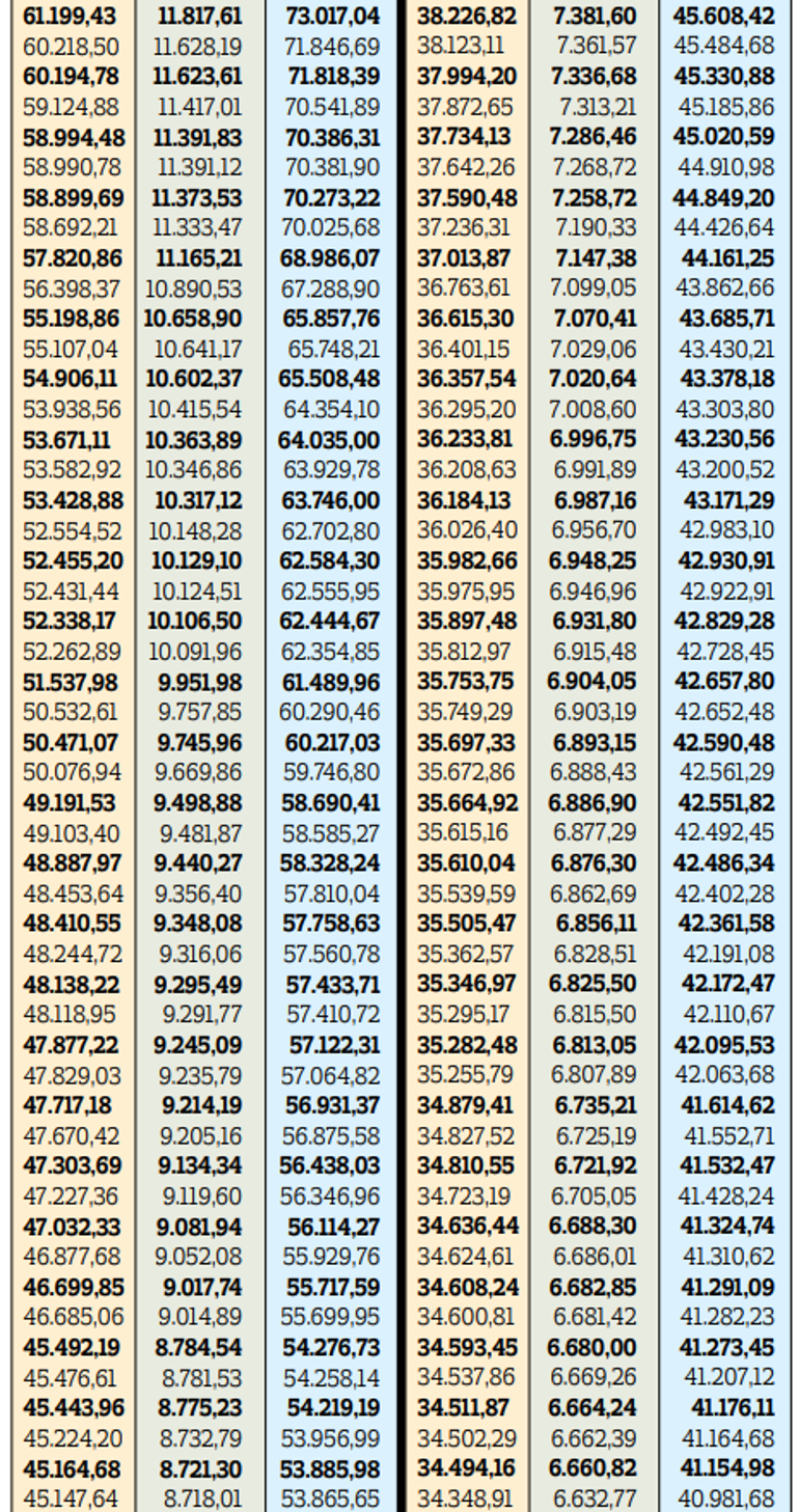 En düşük memur maaşı 39 bin 183 lira olacak