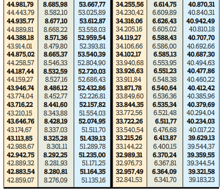 En düşük memur maaşı 39 bin 183 lira olacak