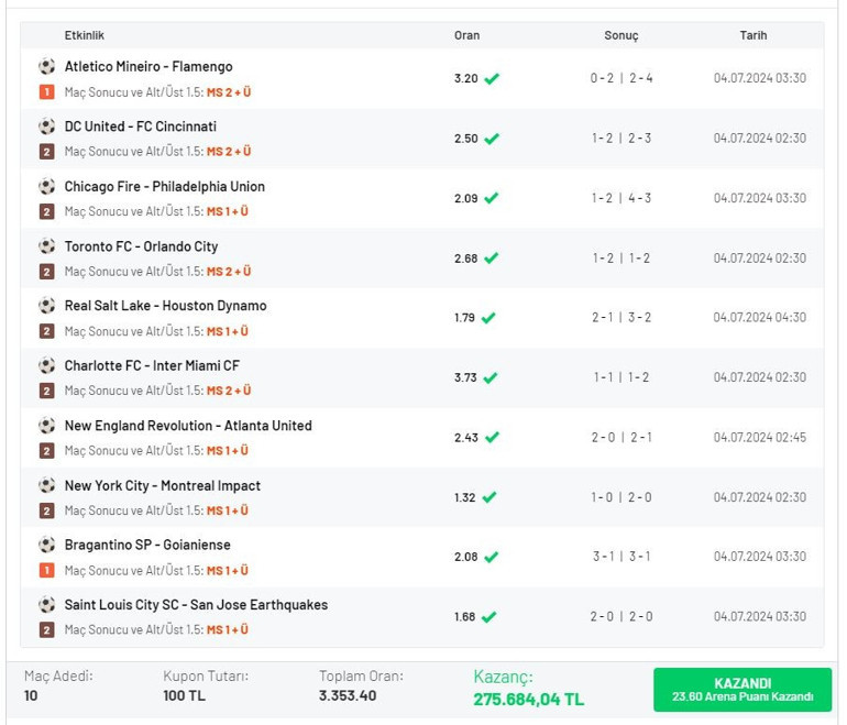 Gece maçlarına iddaa kuponu yaptı, 275 bin 684 TL kazandı