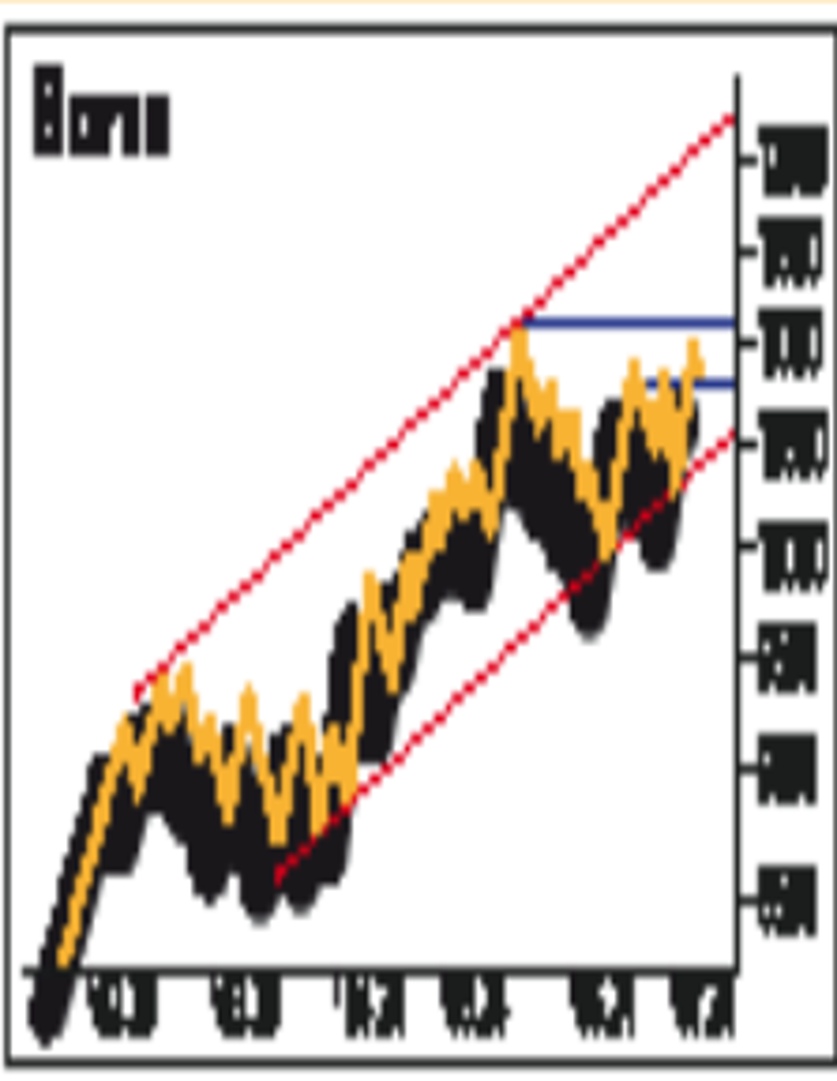 Enflasyondaki yavaşlama moral verdi