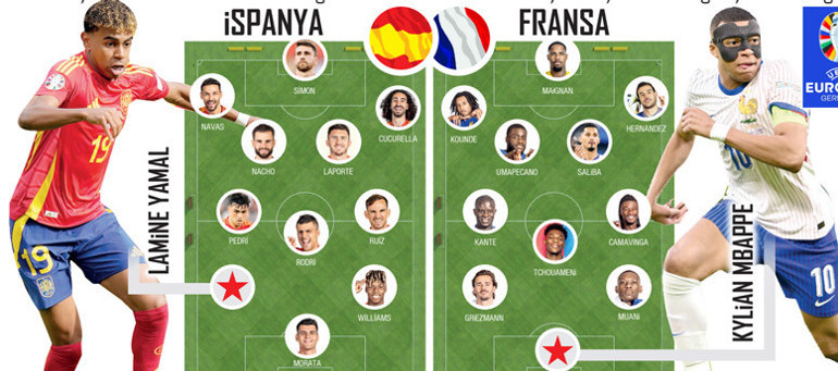 EURO 2024te İspanya ile Fransa arasında dev maç Tüm karşılaşmaları kazanan tek takım...